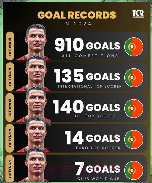 2026世界杯巴西C罗数据统计完整指南 2026世界杯巴西C罗数据统计完整指南