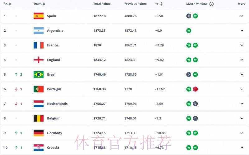 2026世界杯巴西C罗数据统计完整指南 2026世界杯巴西C罗数据统计完整指南
