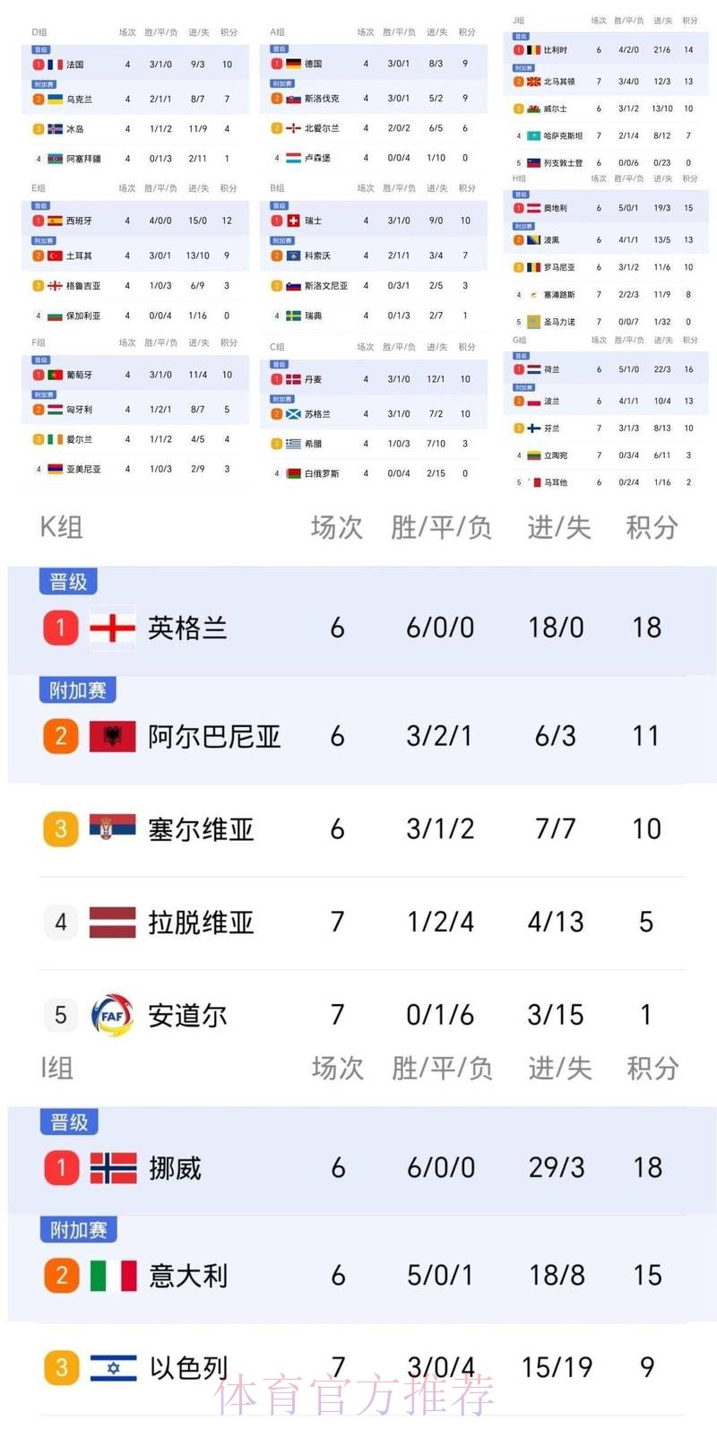 最新世界杯葡萄牙贝林厄姆数据统计全解析