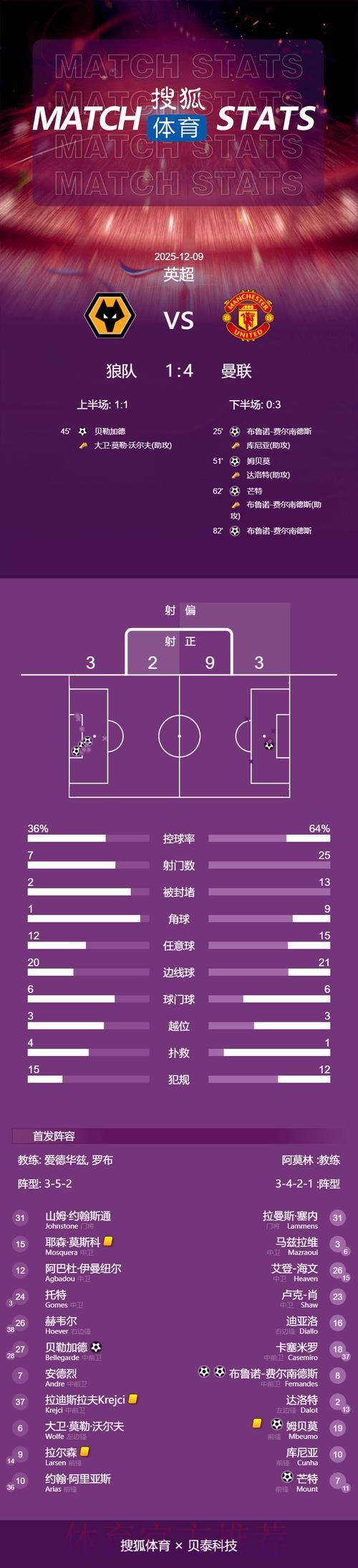最新世界杯葡萄牙贝林厄姆数据统计全解析