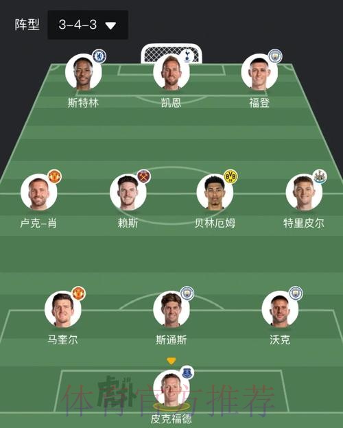 2026世界杯英格兰姆巴佩阵容解析全解析