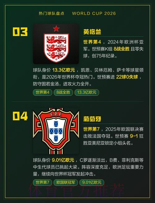 2026世界杯热门球队靠谱吗 2026世界杯热门球队靠谱吗