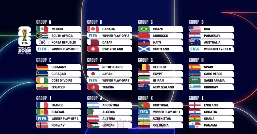 世界杯比分 世界杯比分