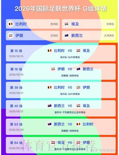 2026美加墨世界杯比分预测最新 2026美加墨世界杯比分预测最新