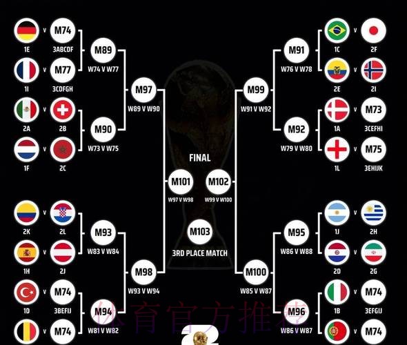 世界杯胜负预测完整版