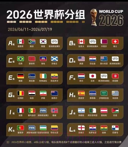 2026美加墨世界杯小组赛赛程APP