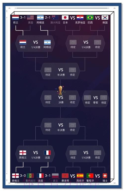 世界杯预测APP热门趋势分析